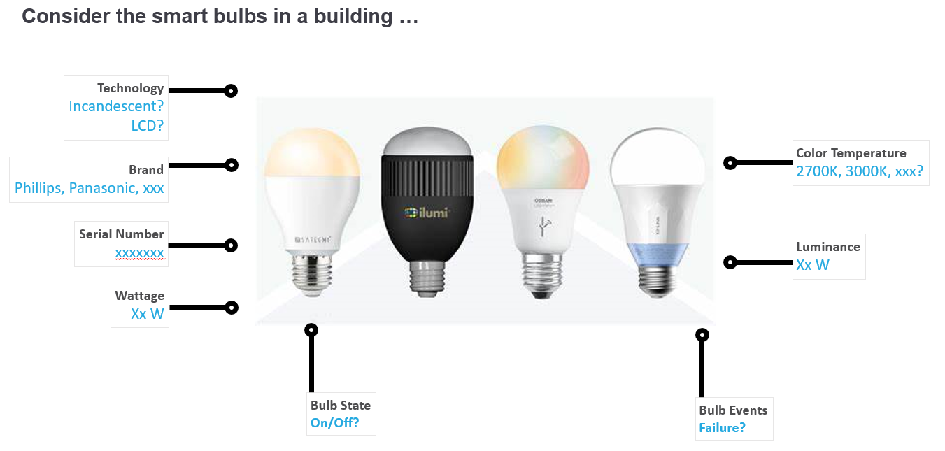 ../../_images/smart_bulbs.png